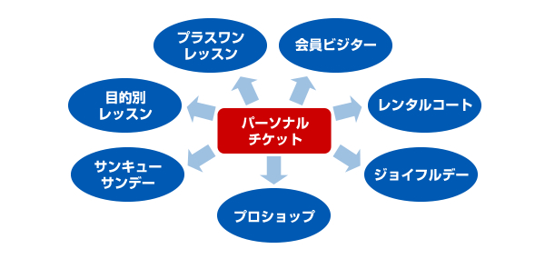 プラスワン